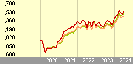 HSBC GIF Economic Scale US Equity BDGBP (USD)