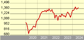 HSBC GIF Economic Scale US Equity ECHEUR (USD)