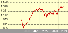 HSBC GIF Economic Scale US Equity ADHEUR